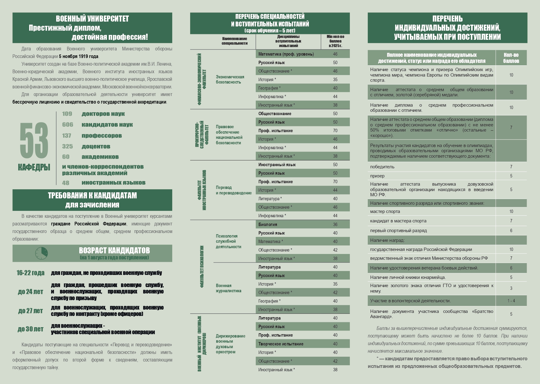 Buklet o Voennom universitete02